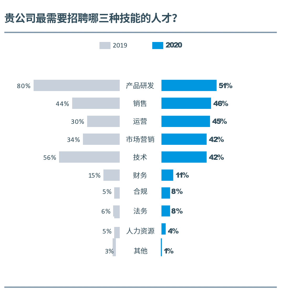 2020中国科创企业展望报告：乱云飞渡仍从容，科创迎接新十年