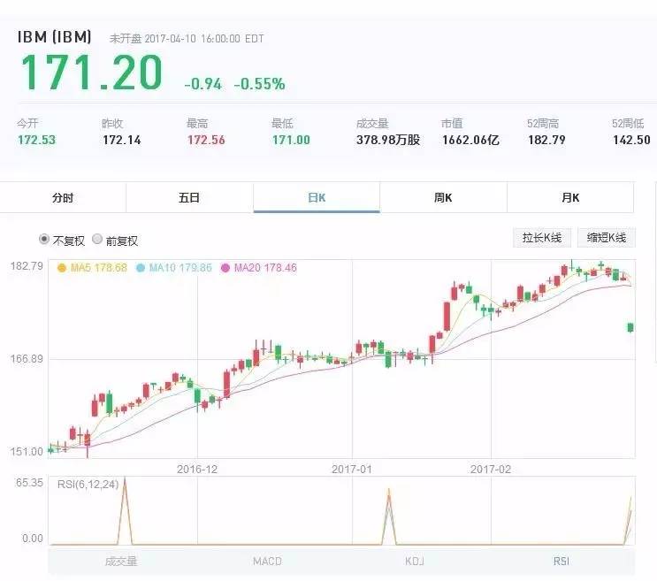 IBM是如何铺路物联网的？从近5年的50起并购看起