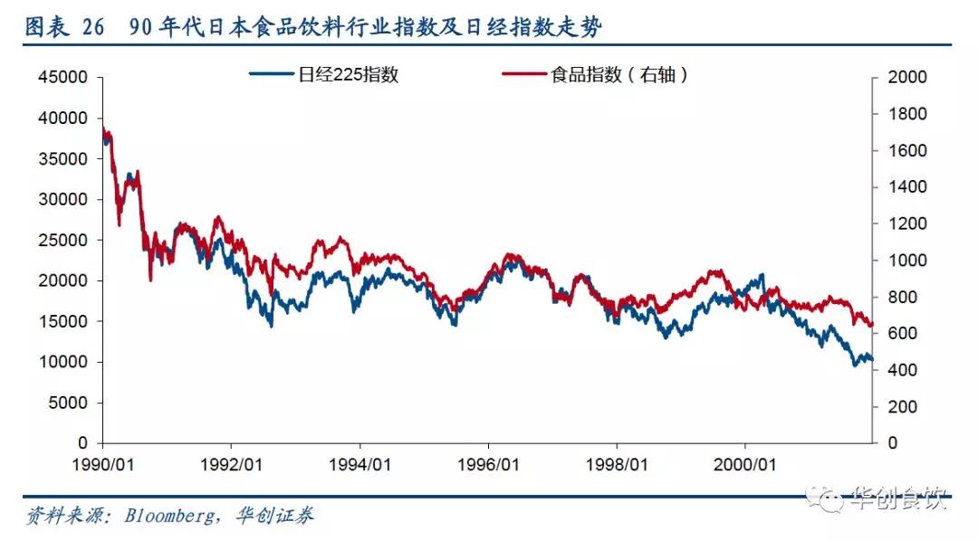 创投观察 | 90年代日本食品饮料的变与不变