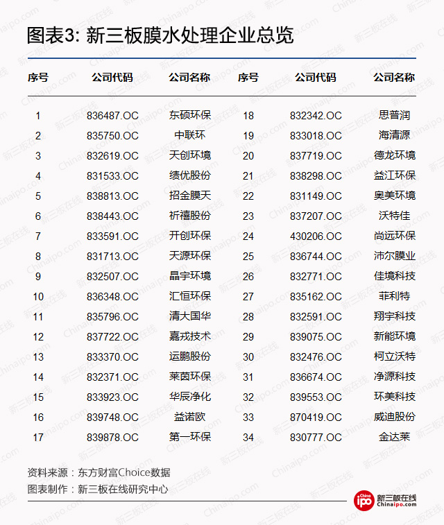 雄安环保大蛋糕：新三板污水处理企业值得关注