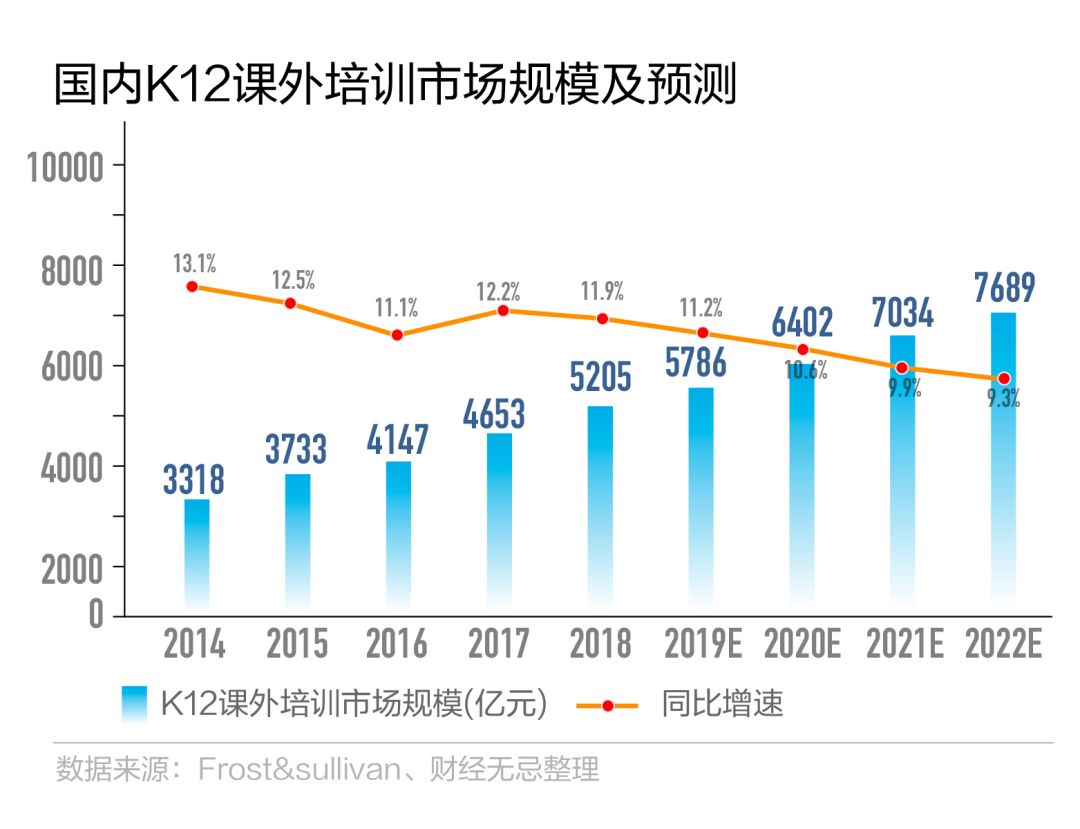 2亿熊孩子云上课，商家看到万亿市场，但要赚钱难