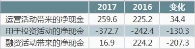创投观察 | 低轨宽带星座是一场有进无退的冒险