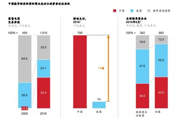 麦肯锡：中国摆脱“抄袭效仿者”帽子