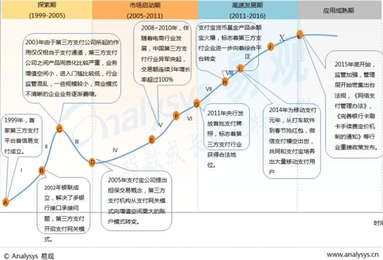 支付账户新规，微信、支付宝单日转账限100笔