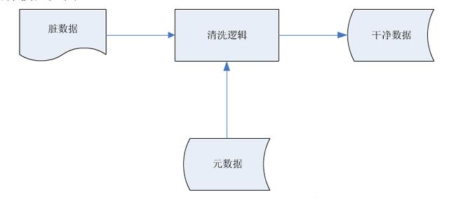 以数据清洗为例，聊聊人工智能的配套服务产业