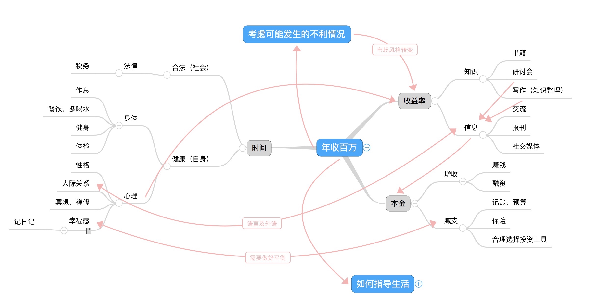 年度总结怎么做？这有一篇教科书一样的示范