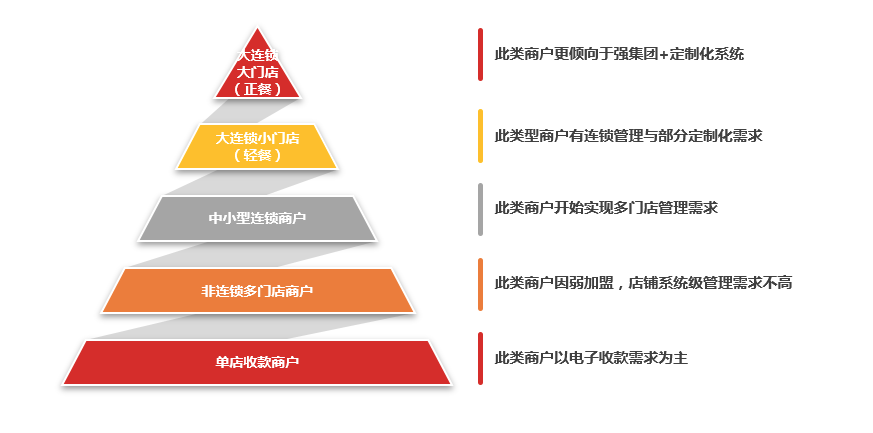 未来餐厅解放人力 银盒宝成重塑就餐体验