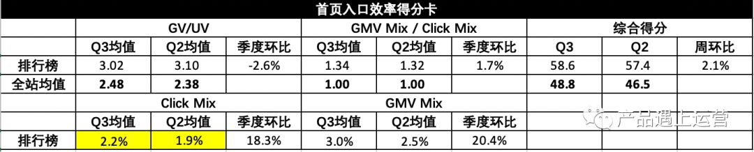 首页攻略运营篇(4)：资源管理与运营技巧