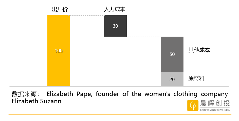 数据化、智能化、多链路趋势下，服装企业还有出路吗？