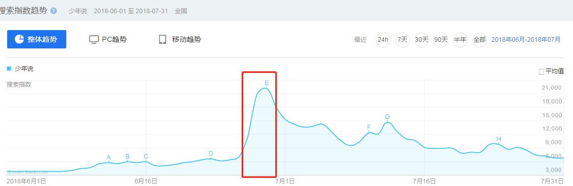 除了把“输在起跑线上”重复N遍，教育营销还能怎么做？
