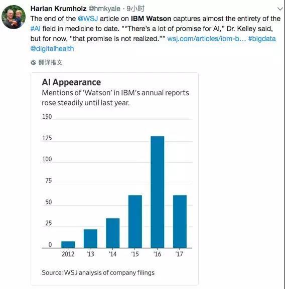 十几家医院诊断误判，几百亿美元打水漂，IBM Watson 能治病吗？