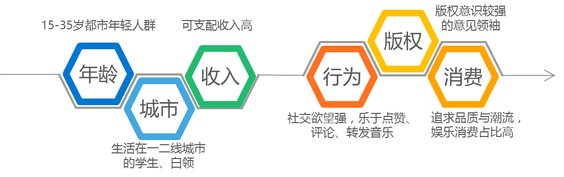 独立音乐研究报告 在未来 看一场livehouse 可以像 看一场电影 那样日常 详细解读 最新资讯 热点事件 36氪
