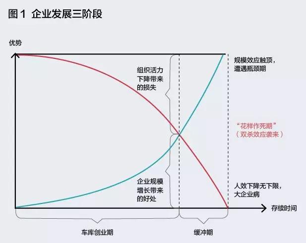 人效和财效，是判断企业的“面子”和“里子”