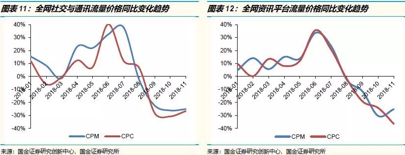 下调腾讯投资评级至“中性”：战略地位稳固，但是市场预期和估值偏高