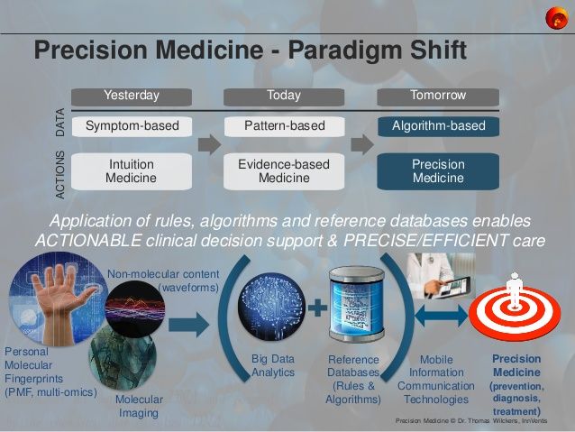 precision-medicine-2014-1-638.jpg