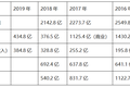 抗疫观察：华东收入占比36% ，疫情对万达影响有多大