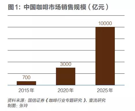 中国咖啡市场搅局者：做到“不是星巴克”，才能挑战星巴克