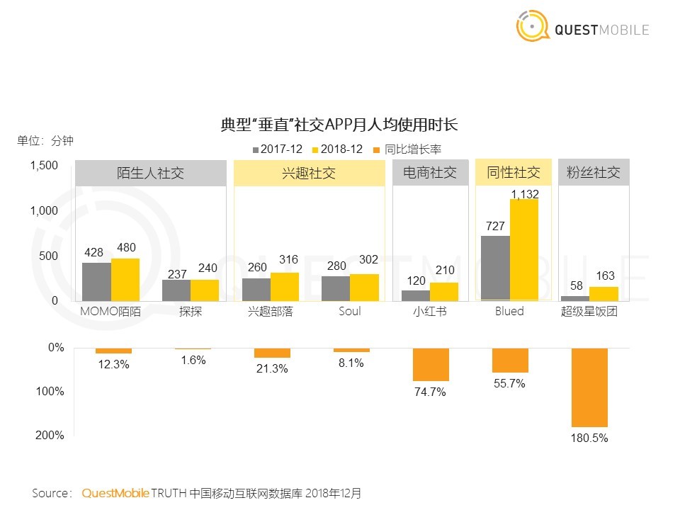 36氪首发 | QuestMobile《中国移动互联网2018年度大报告》