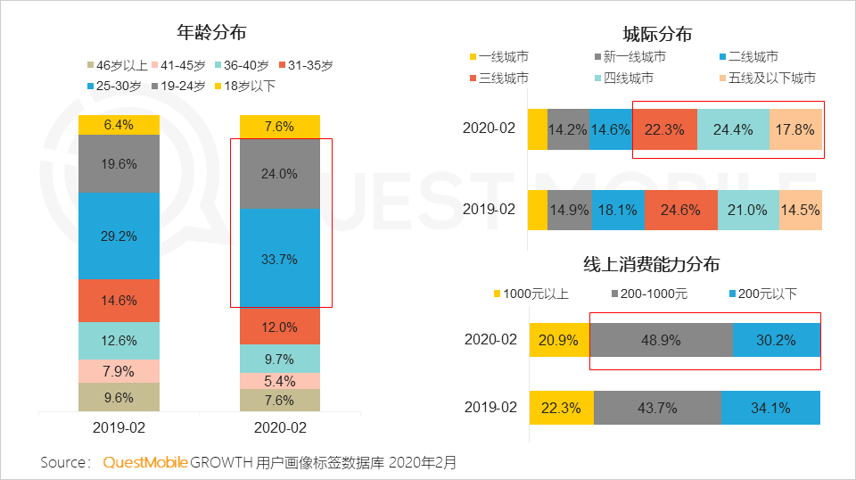 QuestMobile2020年新冠疫情洞察报告：理财、保险、健康意识及需求增强，互联网行为随之变化