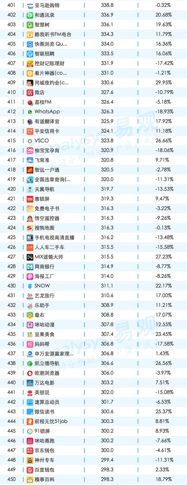 敲黑板，划重点，一起聊聊App的年度成绩单
