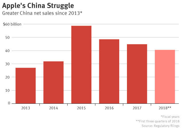 苹果中国零售店大规模扩张受阻，实施战略收缩