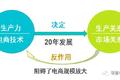 新零售的商业模式，原来是这样的
