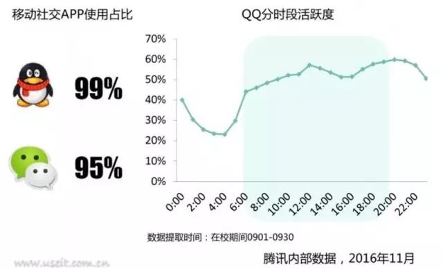 难怪90后被定义为“中年人”，现在的世界是属于95后、00后的！