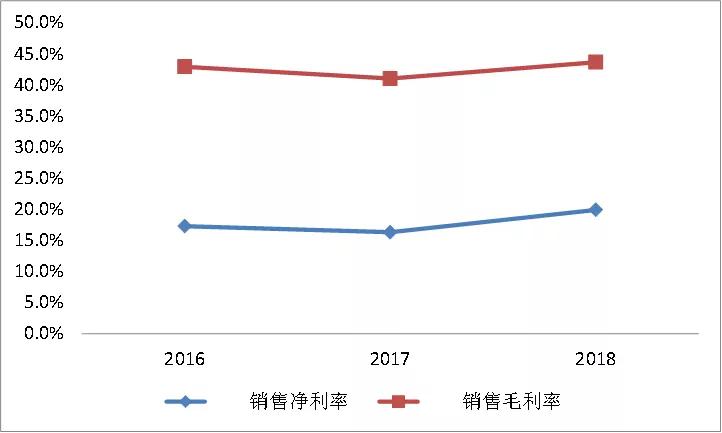 3D打印号角，即将再度吹响
