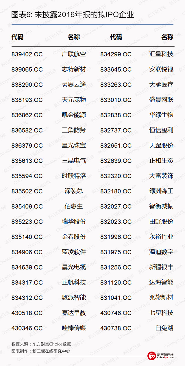新三板集邮者注意了：当心这些“伪IPO”企业