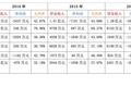 高毛利？普遍亏损？伪需求？数据和调研揭开真面目 | 情趣行业报告（下）