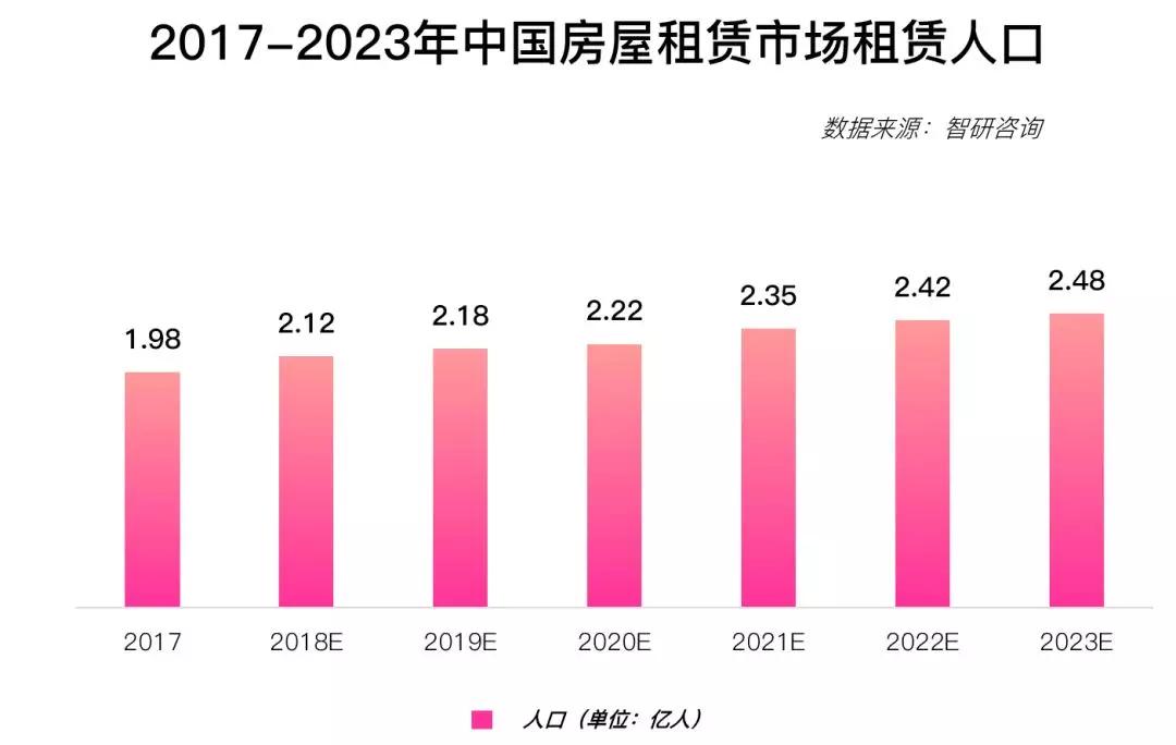 2018中国楼市全貌回顾：新房迎拐点、二手跌不休、租着租着就老了