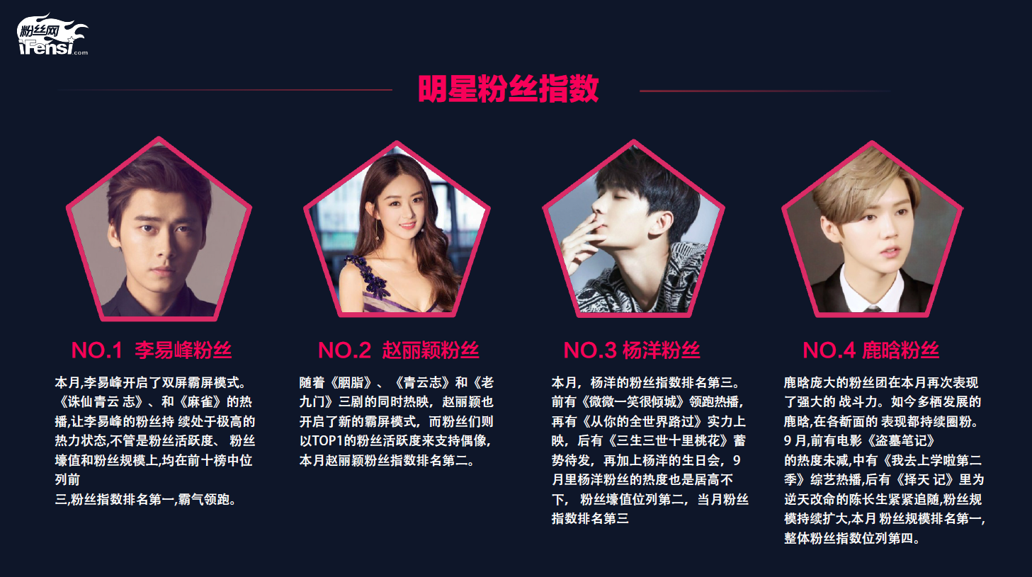 粉丝经济新浪潮：谁在潮头？谁的粉丝最“壕”？