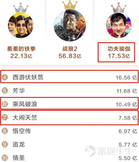 红红火火贺岁档，除了看电影，你还能抓住投资机会