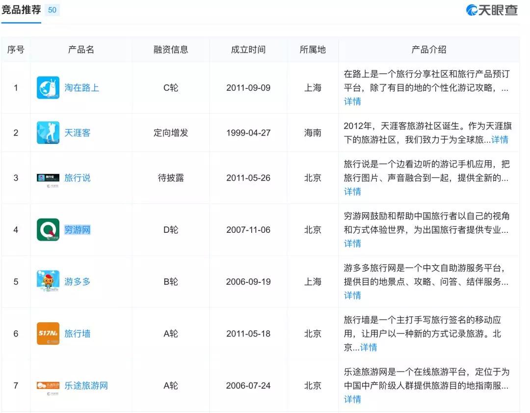 职场第一份工作，应该怎么选？