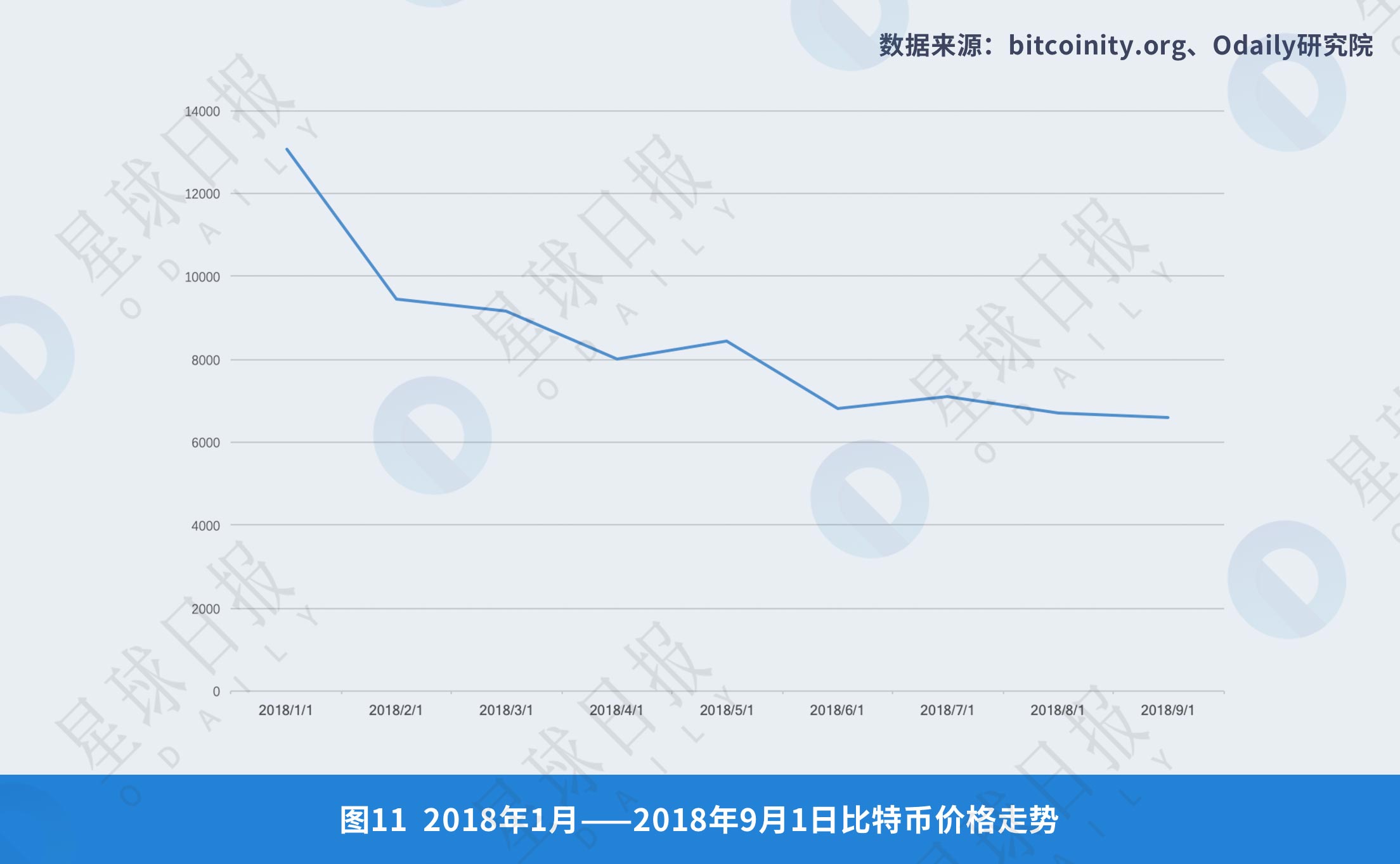 《2008年-2018年全球比特币发展研究报告》| Odaily星球日报研究院