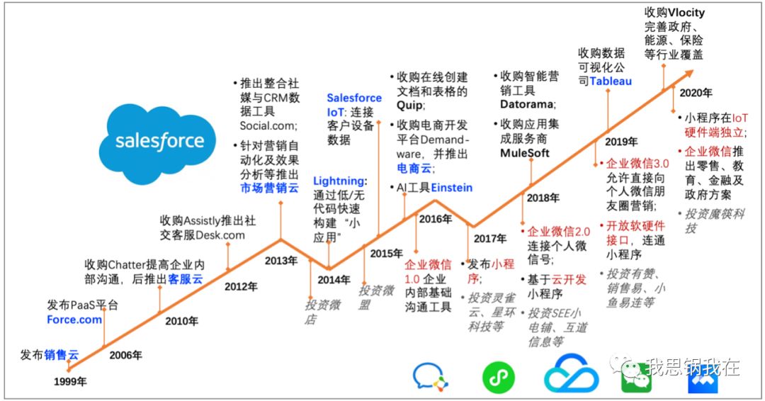 微信之下，微盟会成为下一个Shopify吗？