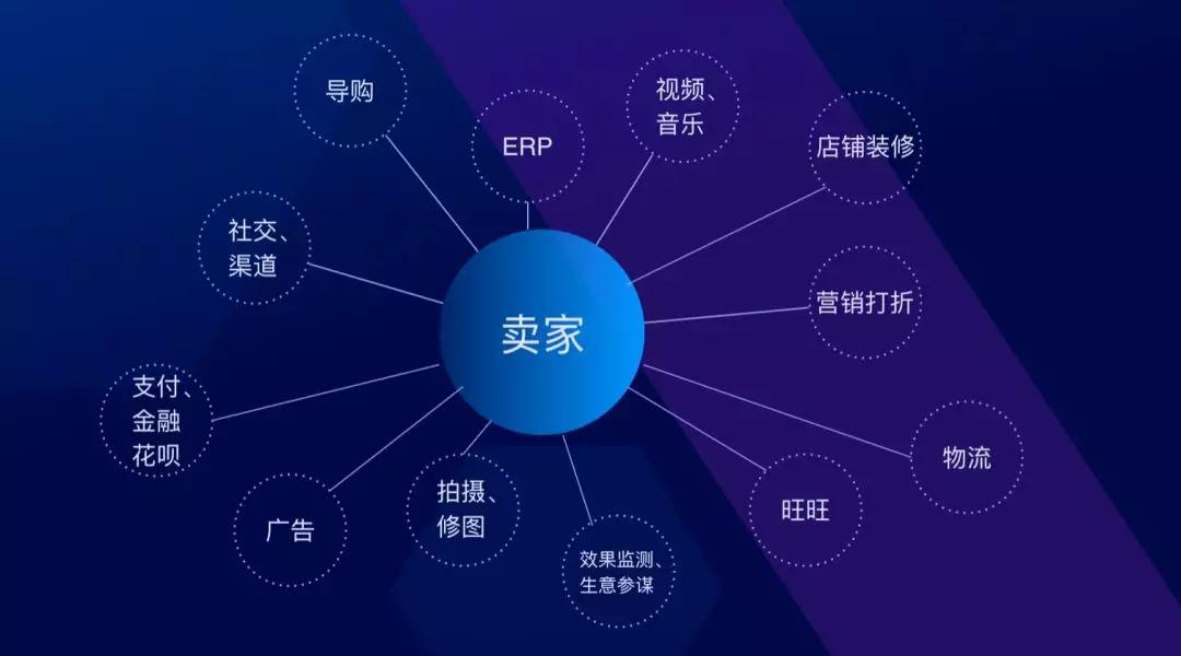 曾鸣：互联网的下半场，拼的是协同效应