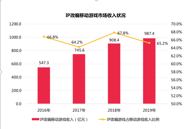 2019年近2万家游戏公司“凉凉”，2020年“游戏王”竞争正当时