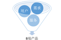转型B端产品经理，你应该关注这三点