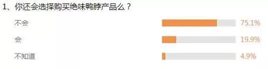 绝味鸭脖遭工商局调查，擦边球广告不能玩过界