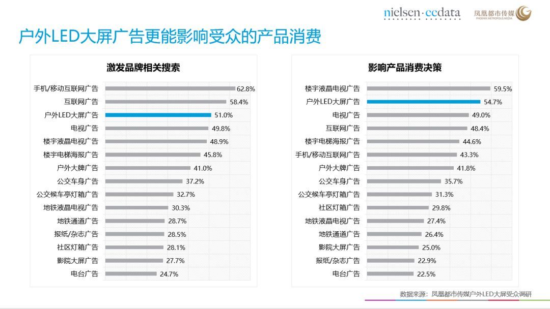 流量价格飞涨，线上广告预算应该去往何方？