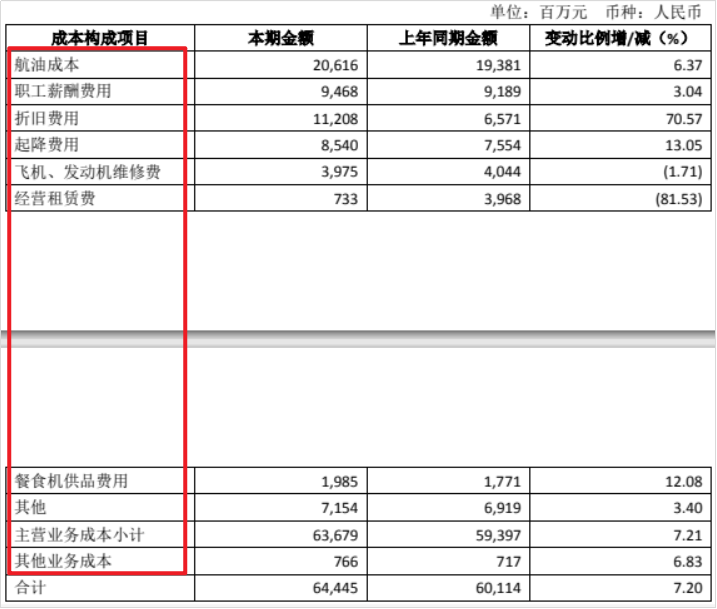 49元“白菜价”机票背后有何秘密？