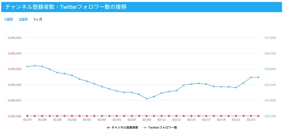 AVtuber出现，虚拟主播在日本遇色情“拐点”？