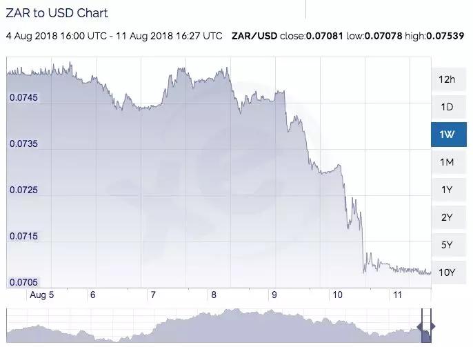 新兴市场货币暴跌，对出海投资创业有什么影响？