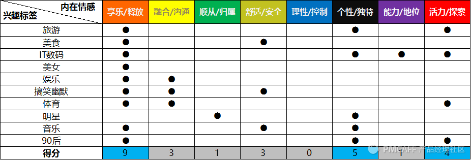 当数据分析遭遇心理动力学：用户深层次的情感需求浮出水面