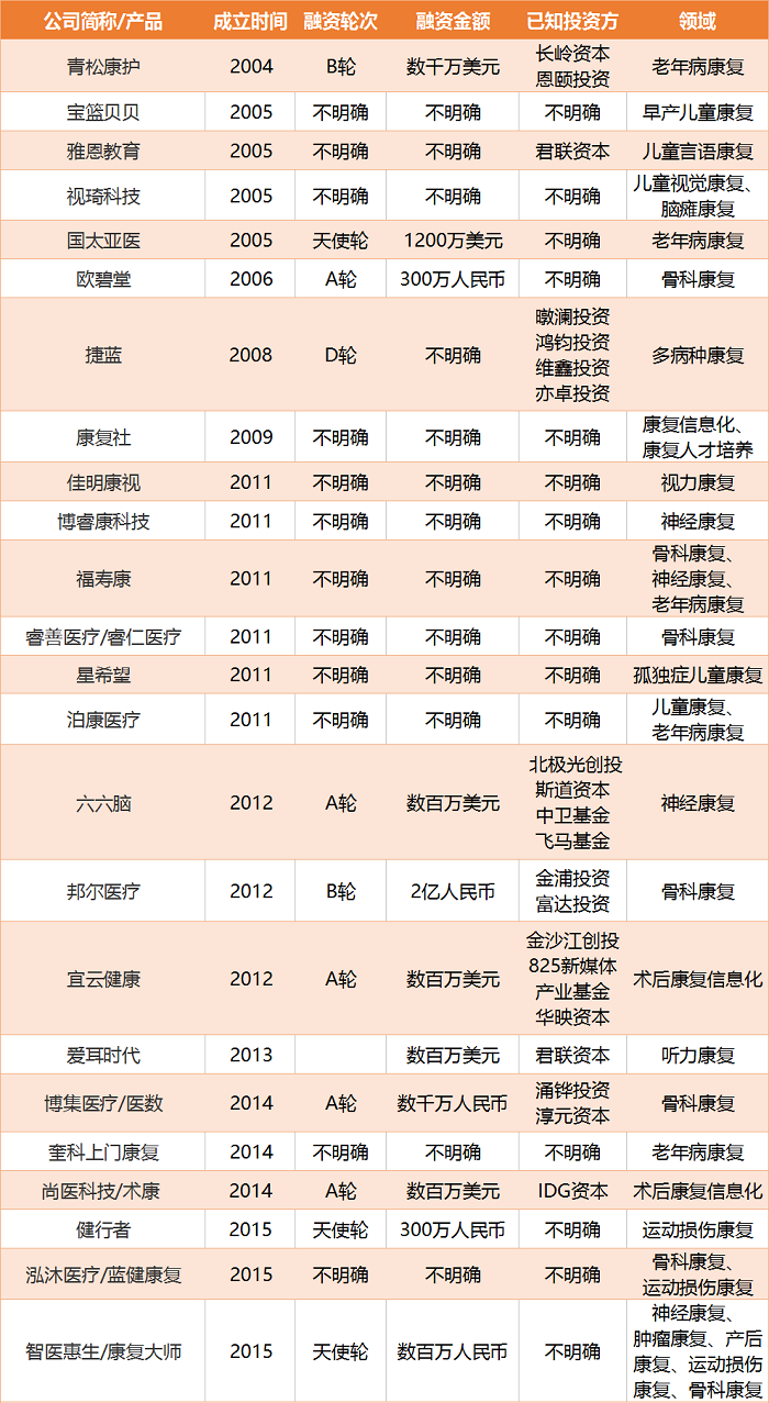 康复医疗服务行业：千亿市场尚“年轻”，垂直领域存巨大空间