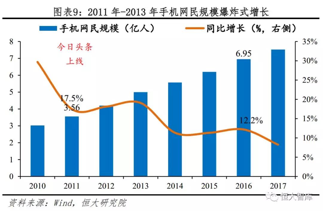 今日头条：新互联网巨头的崛起之路