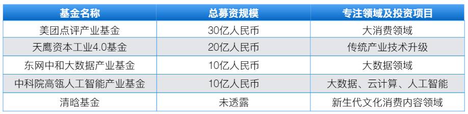 2017第一季度投融资报告 | S6赛季全回顾