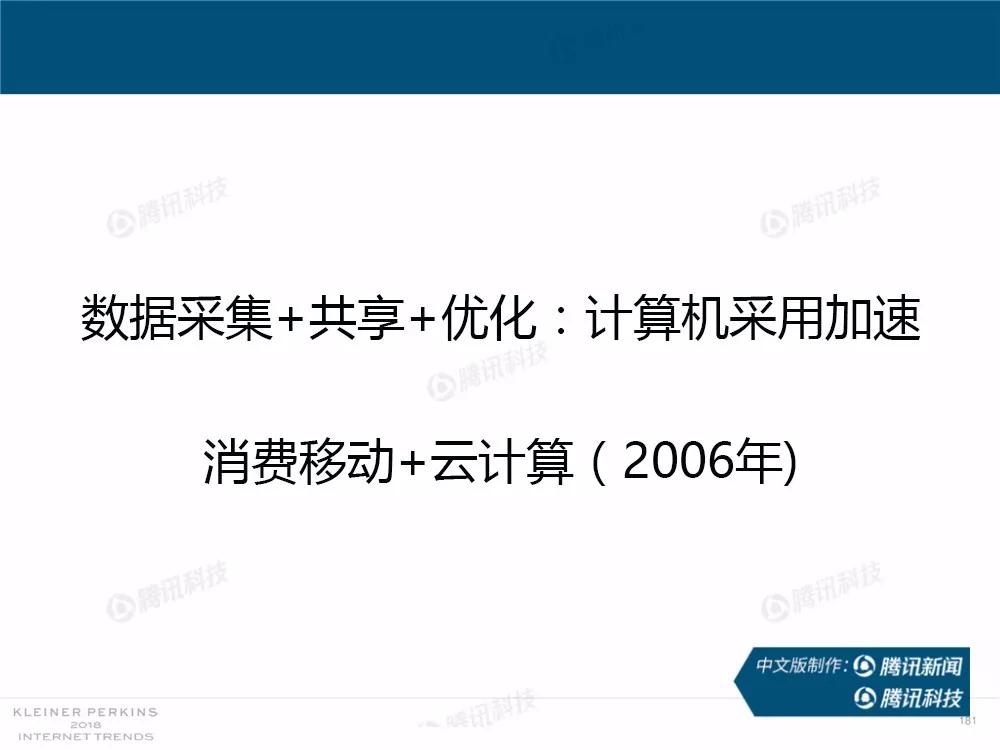 【完整版】2018互联网女皇趋势报告：全球互联网用户出现个位数增长