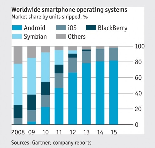 软件公司眉目初现，黑莓做不动手机，转型做“老司机”？